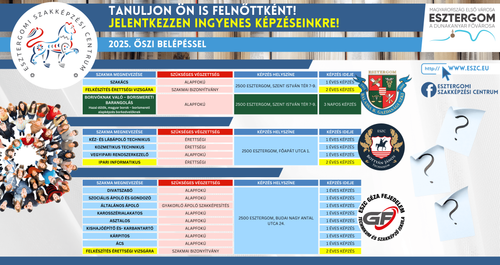 Tanuljon Ön is felnőttként! Jelentkezzen ingyenes képzéseinkre!